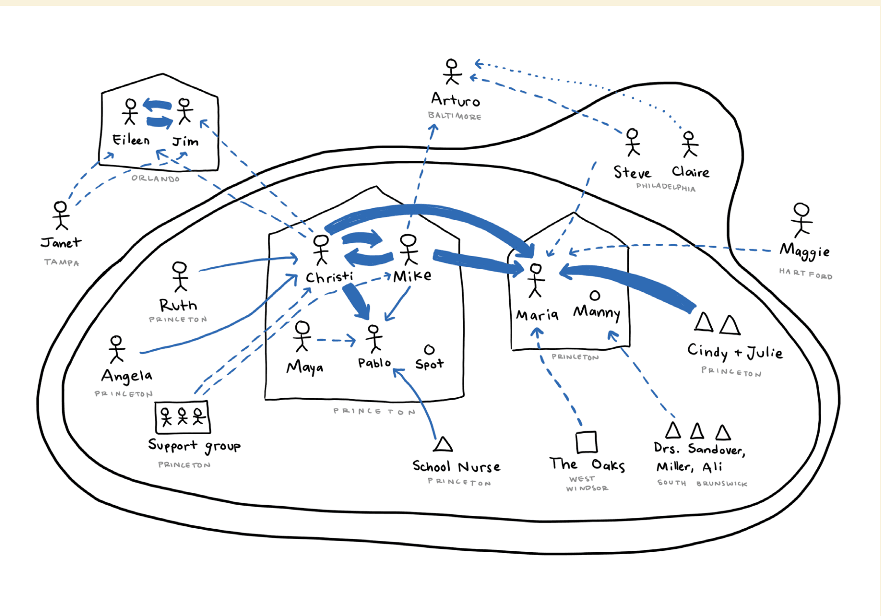 Mapping Ourselves: Six tools for observing, visualizing, and analyzing yourself and your community