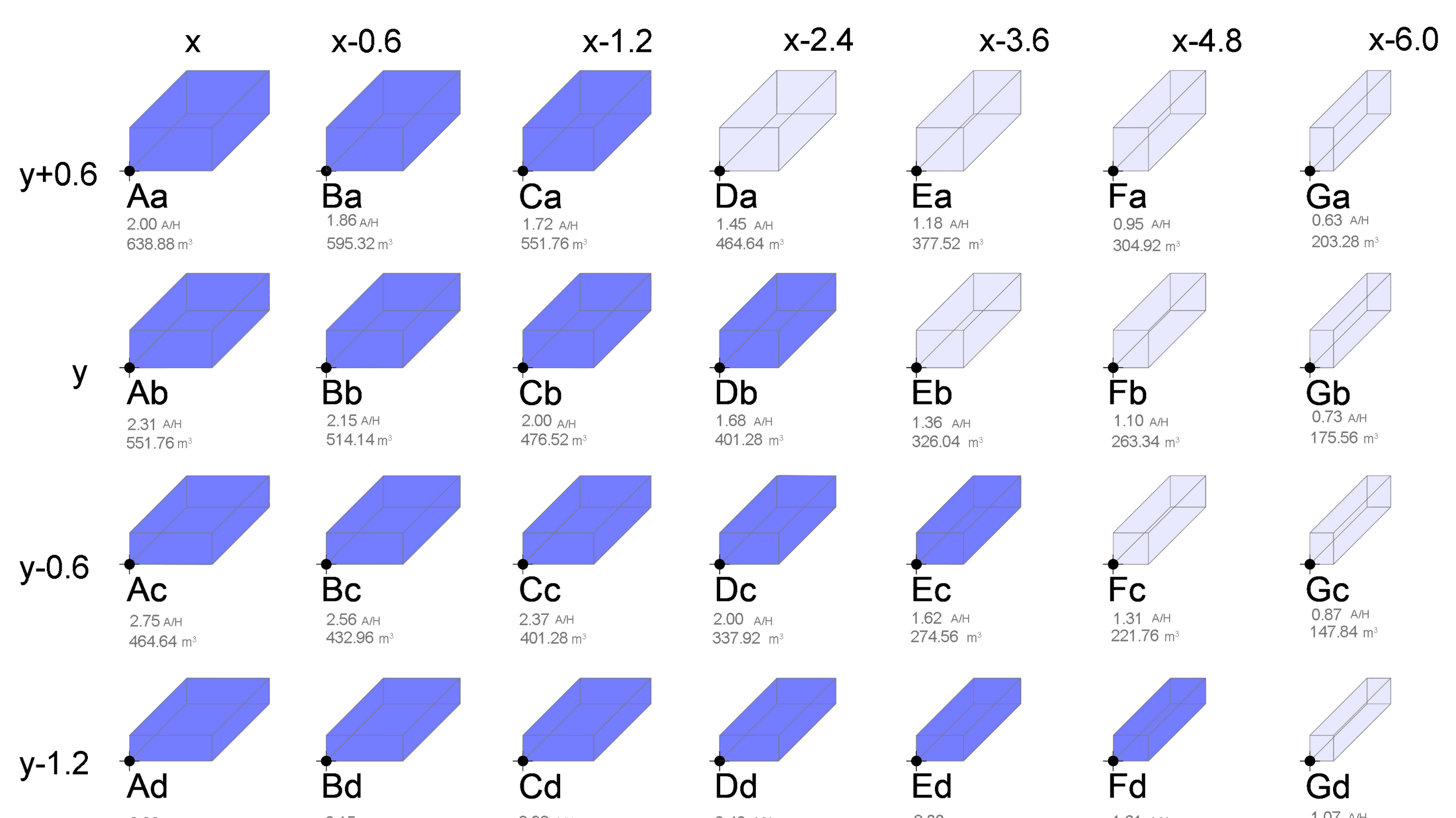 The golden ratio in learning spaces: Cognitive impact, user preference, and sustainability implications