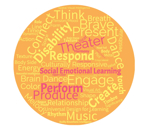 Avatar image of LNAAE Leadership Network for Accessible Arts Education